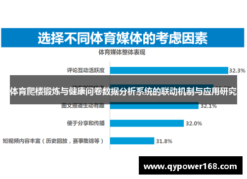 体育爬楼锻炼与健康问卷数据分析系统的联动机制与应用研究