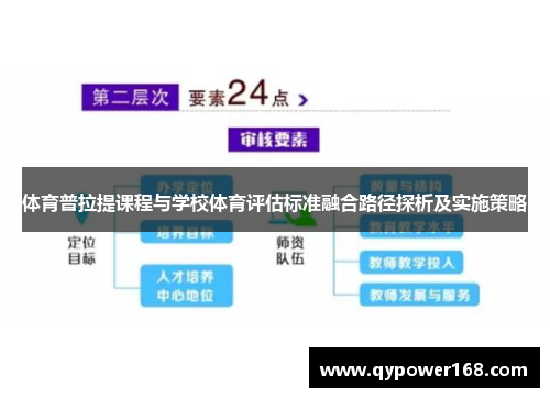 体育普拉提课程与学校体育评估标准融合路径探析及实施策略