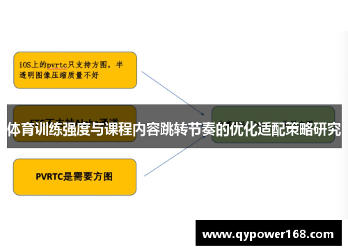 体育训练强度与课程内容跳转节奏的优化适配策略研究