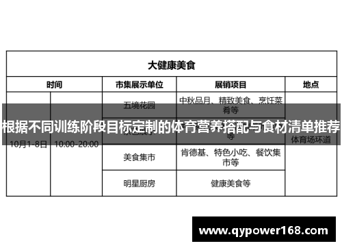根据不同训练阶段目标定制的体育营养搭配与食材清单推荐