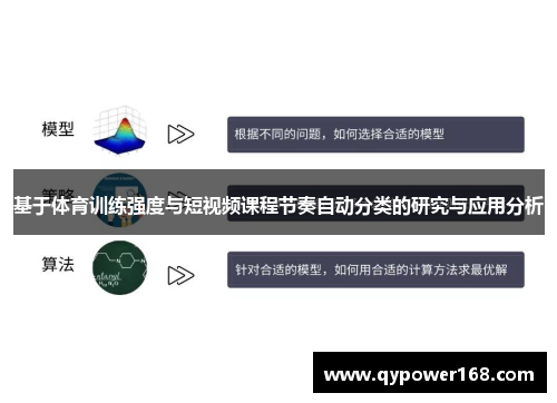 基于体育训练强度与短视频课程节奏自动分类的研究与应用分析