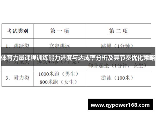 体育力量课程训练能力进度与达成率分析及其节奏优化策略