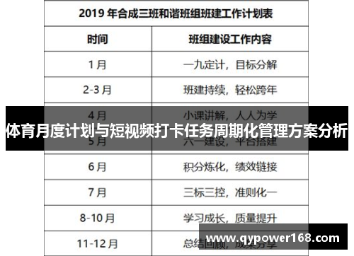 体育月度计划与短视频打卡任务周期化管理方案分析